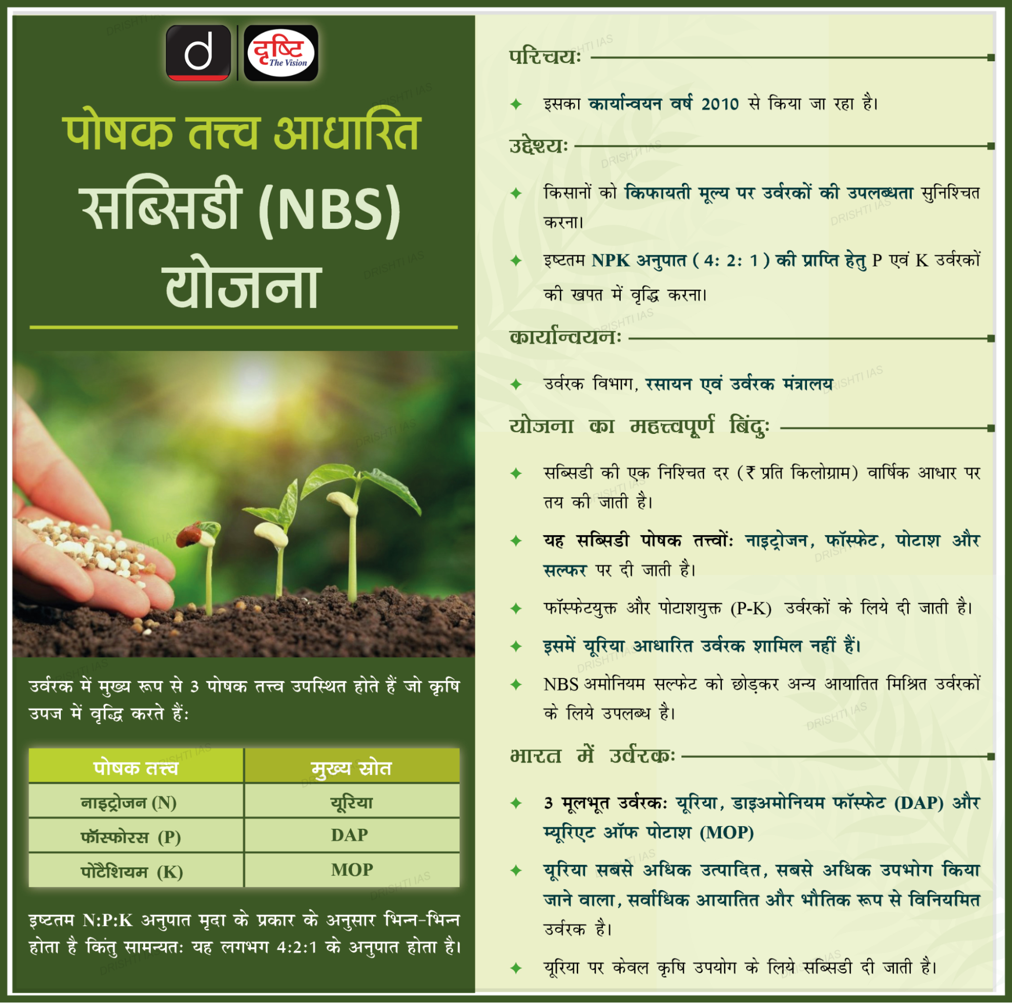 Nutrient _ Based _ Subsidy _ scheme